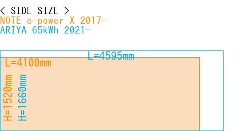 #NOTE e-power X 2017- + ARIYA 65kWh 2021-